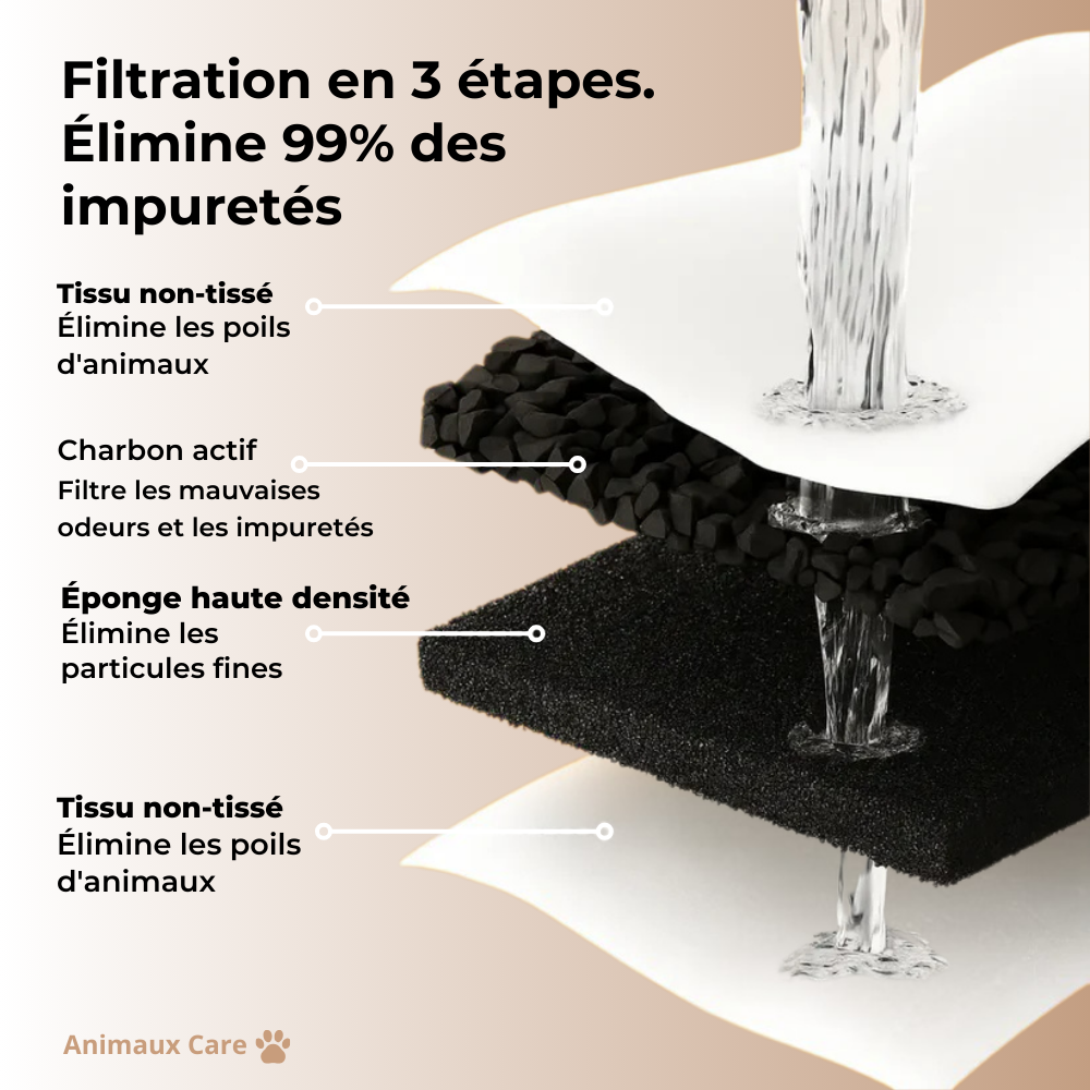 Fuente para gatos Animales Care