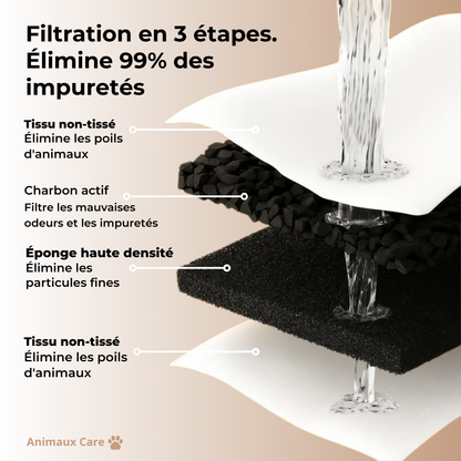 Fuente para gatos Animales Care